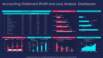 Overview Of Finance Transformation Change Management Statement Profit Loss Analysis Dashboard