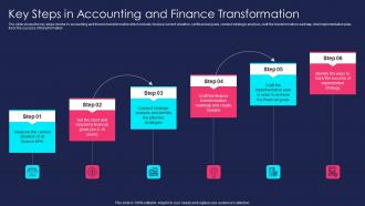 Overview Of Finance Transformation Change Steps In Accounting And Finance Transformation