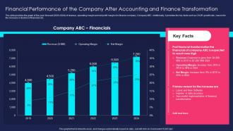 Overview Of Finance Transformation Financial Performance Company After Accounting