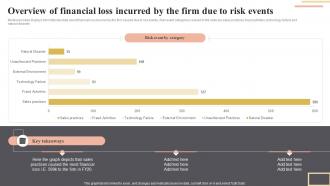 Overview Of Financial Loss Incurred Enhancing Workplace Productivity By Incorporating