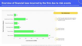 Overview Of Financial Loss Incurred Revolutionizing Workplace Collaboration Through