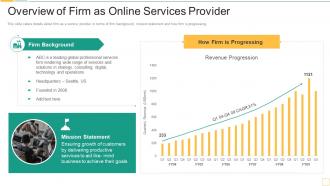 Overview Of Firm As Online Services Provider Service Promotion Pitch Deck