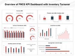 Overview of fmcg kpi dashboard with inventory turnover