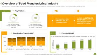 Overview Of Food Manufacturing Industry Industry Overview Of Food
