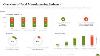 Overview Of Food Manufacturing Industry Ppt Powerpoint Presentation File Icon
