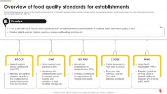 Overview Of Food Quality Standards For Food Quality And Safety Management Guide
