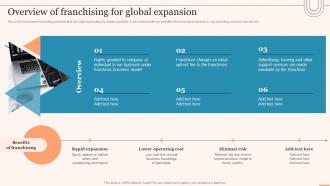 Overview Of Franchising For Global Expansion Evaluating Global Market