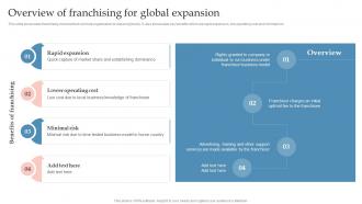 Overview Of Franchising For Global Expansion Global Expansion Strategy To Enter Into Foreign Market