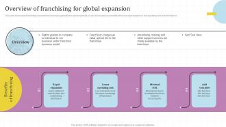 Overview Of Franchising For Global Expansion Global Market Assessment And Entry Strategy For Business