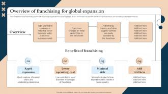 Overview Of Franchising For Global Expansion Strategic Guide For International Market Expansion