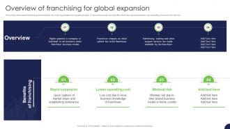 Overview Of Franchising For Global Expansion Strategy For Target Market Assessment