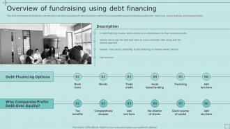 Overview Of Fundraising Using Debt Financing Strategic Fundraising Plan