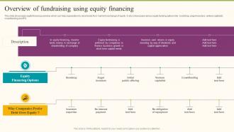 Overview Of Fundraising Using Equity Financing Formulating Fundraising Strategy For Startup