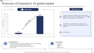 Overview Of Generative AI Global Generative AI The Next Big Thing In Technology AI SS V