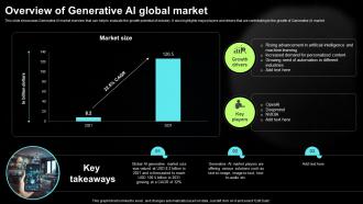 Overview Of Generative AI Global Market Generative AI Tools For Content Generation AI SS V