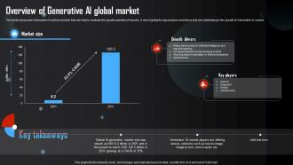 Overview Of Generative AI Global Market Generative AI Tools Usage In Different AI SS