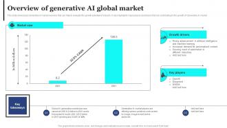 Overview Of Generative AI Global Market Strategic Guide For Generative AI Tools And Technologies AI SS V