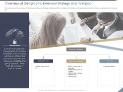 Overview of geographic extension strategy and its impact club ppt powerpoint graphics example