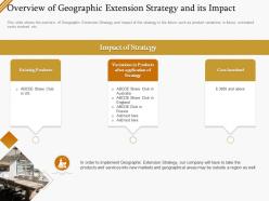 Overview of geographic extension strategy and its impact ppt infographics