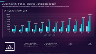 Overview Of Global Automotive Industry Auto Industry Trends Electric Vehicle Adoption
