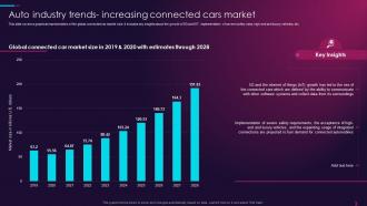 Overview Of Global Automotive Industry Auto Industry Trends Increasing Connected Cars Market