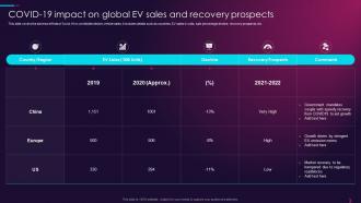 Overview Of Global Automotive Industry Covid 19 Impact On Global Ev Sales And Recovery Prospects
