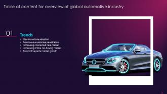 Overview Of Global Automotive Industry For Table Of Content Ppt Slides Background Image