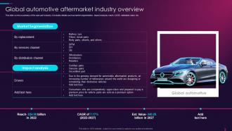 Overview Of Global Automotive Industry Global Automotive Aftermarket Industry Overview