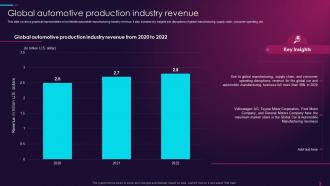 Overview Of Global Automotive Industry Global Automotive Production Industry Revenue