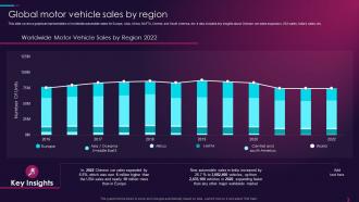 Overview Of Global Automotive Industry Global Motor Vehicle Sales By Region