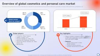 Overview Of Global Cosmetics And Personal Care Minimizing Risk And Enhancing Performance Strategy SS V