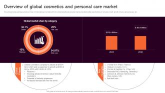 Overview Of Global Cosmetics Strategic Analysis To Understand Business Strategy SS V