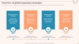 Overview Of Global Expansion Strategies Evaluating Global Market Ppt Grid