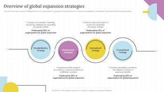 Overview Of Global Expansion Strategies Global Market Assessment And Entry Strategy For Business Expansion