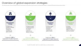 Overview Of Global Expansion Strategy For Target Market Assessment