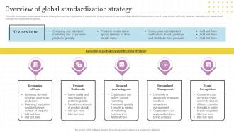 Overview Of Global Standardization Strategy Global Market Assessment And Entry Strategy For Business