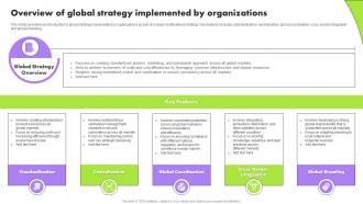 Overview Of Global Strategy Implemented Multinational Strategy For Organizations Strategy SS
