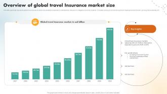 Overview Of Global Travel Insurance Market Size