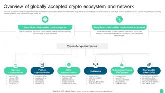 Overview Of Globally Accepted Comprehensive Compliance For The Blockchain Ecosystem BCT SS V
