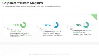 Overview of gym health and fitness clubs industry corporate wellness statistics