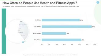 Overview of gym health and fitness clubs industry how often do people use health and fitness apps