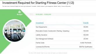 Overview of gym health and fitness clubs industry investment required for starting fitness center