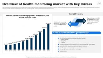Overview Of Health Monitoring Market With Key Drivers