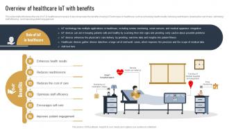 Overview Of Healthcare IOT With Benefits Impact Of IOT On Various Industries IOT SS
