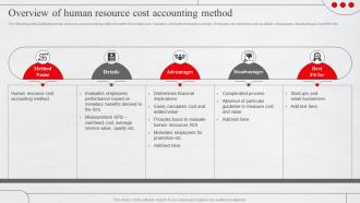 Overview Of Human Resource Cost Accounting Method Adopting New Workforce Performance