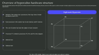 Overview Of Hypercubes Hardware Structure Parallel Processing Architecture Ppt Slides Ideas
