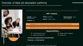 Overview Of Ideal Job Description Performa Enhancing Organizational Hiring