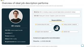 Overview Of Ideal Job Description Performa Implementing Digital Technology In Corporate