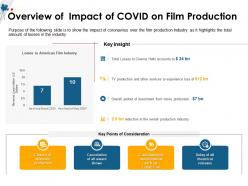 Overview of impact of covid on film production pullout ppt powerpoint presentation icon show