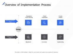 Overview Of Implementation Process Adjustment Conversion Ppt Powerpoint Presentation Ideas